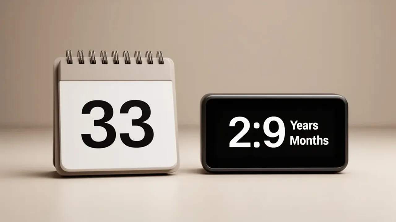 33 miesiące — ile to lat?